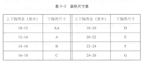 罩杯尺寸表