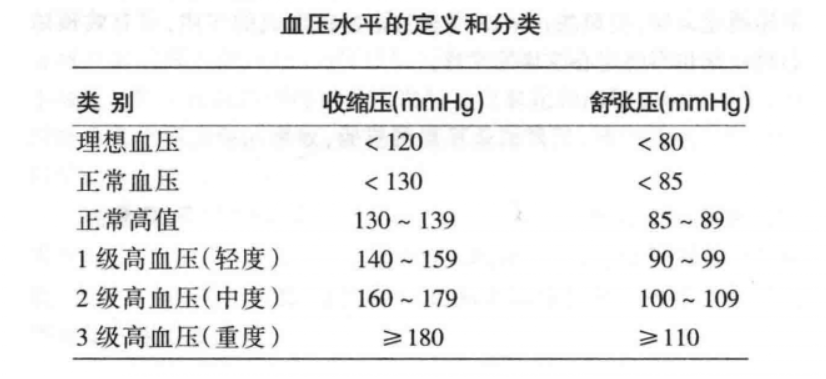 冷面杀手――高血压