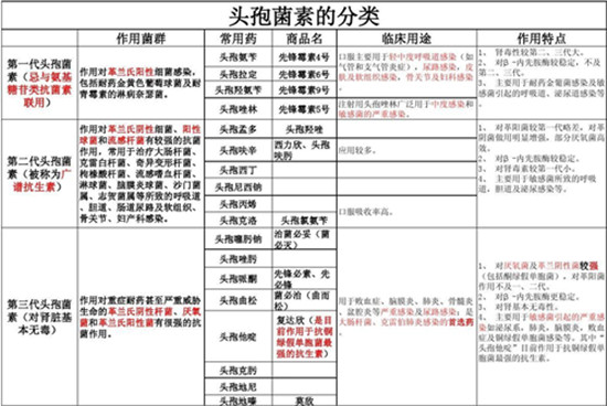 头孢菌素类的不良反应有哪些？